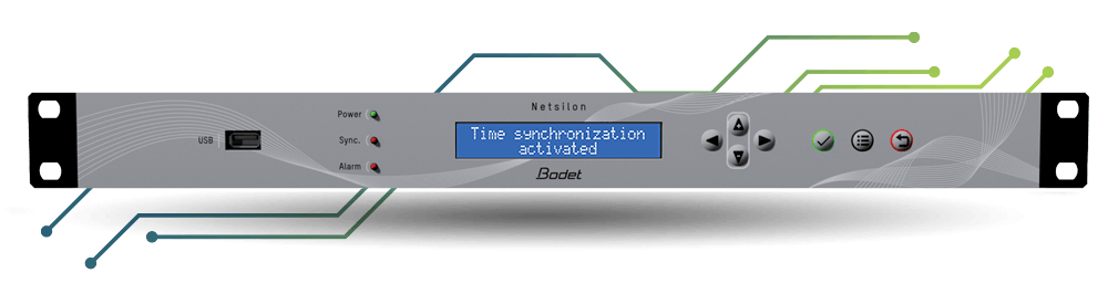 tijdmanagement zorgsector timeserver