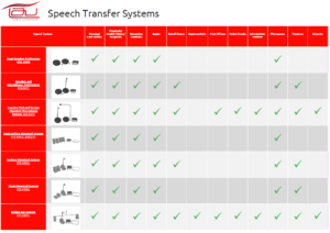 STS applications Matrix Tau 2020